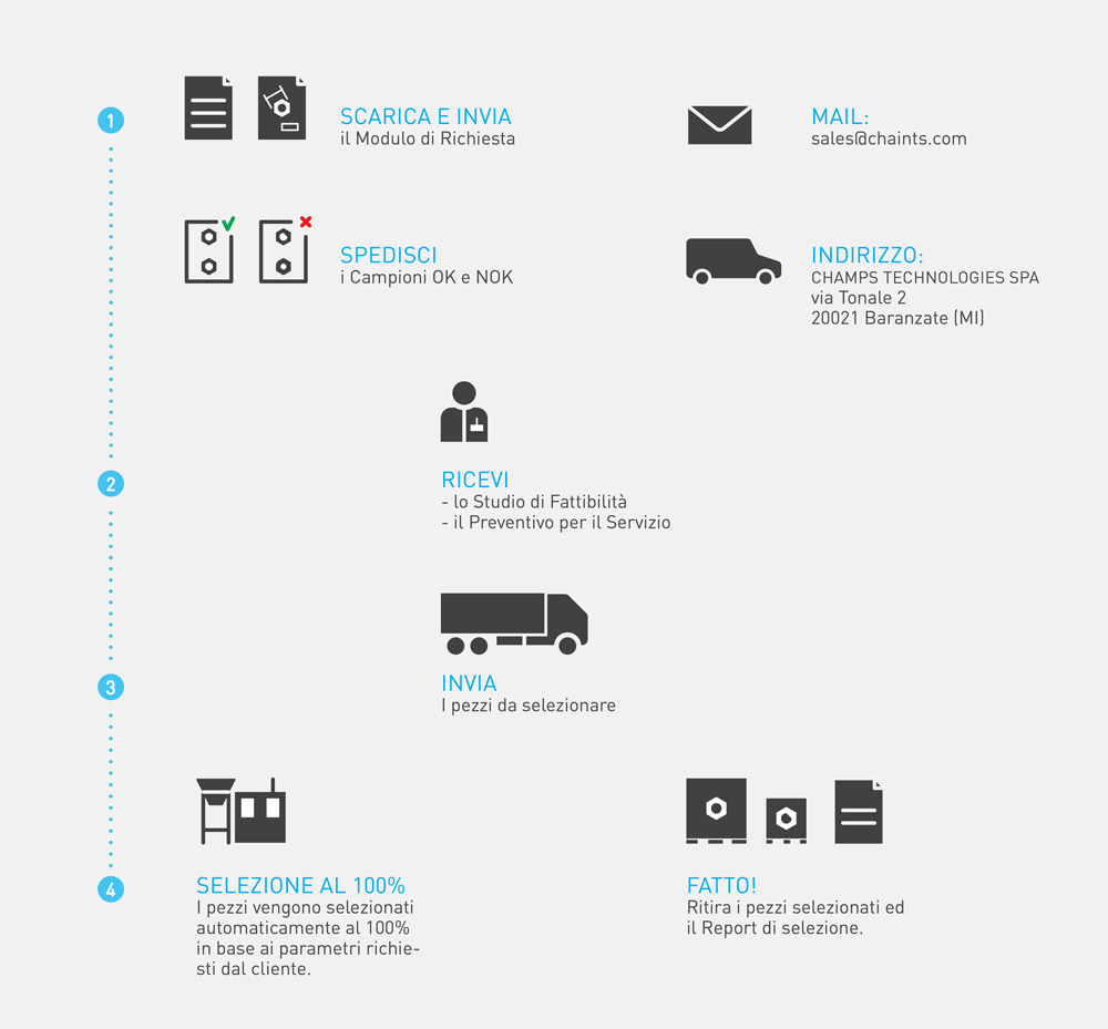 DIAGRAMMINO-SELEZIONE